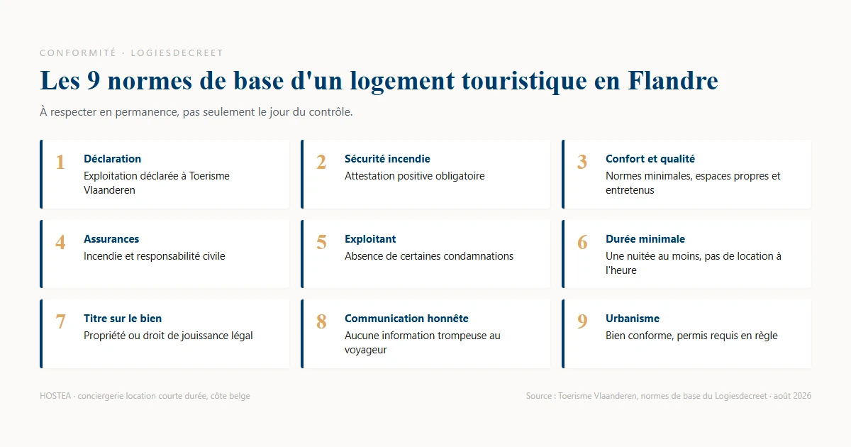 Les 9 normes de base du Logiesdecreet pour un logement touristique en Flandre